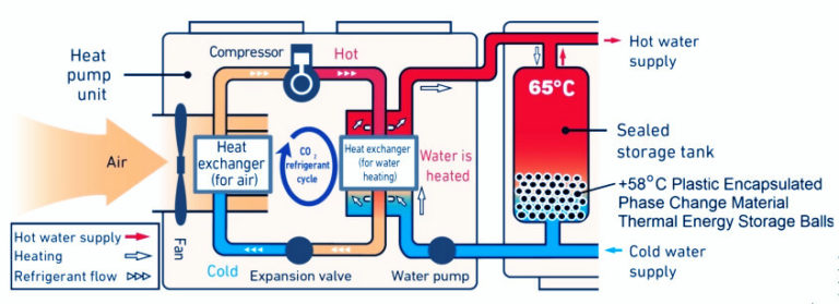 Thermal Energy Storage Solutions With PCM Pcm tes thermal-energy-storage-solutions-with-pcm-pcm-tes