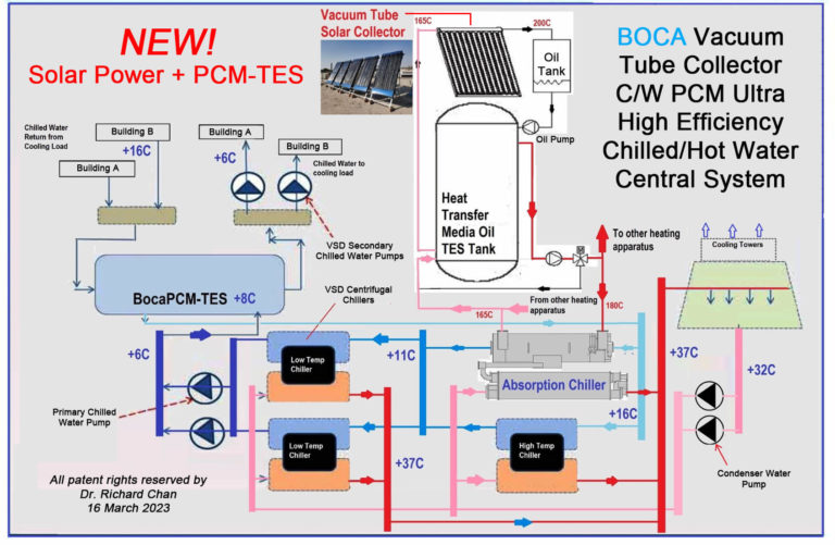 Thermal Energy Storage Solutions with PCM